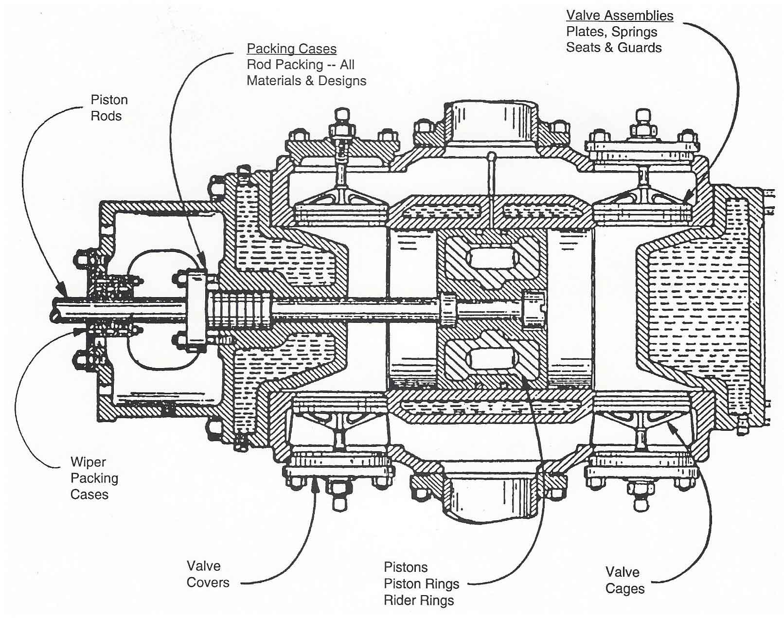 Cylinder